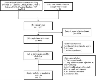 Comparative efficacy of Chinese herbal injections in patients with cardiogenic shock (CS): a systematic review and Bayesian network meta-analysis of randomized controlled trials